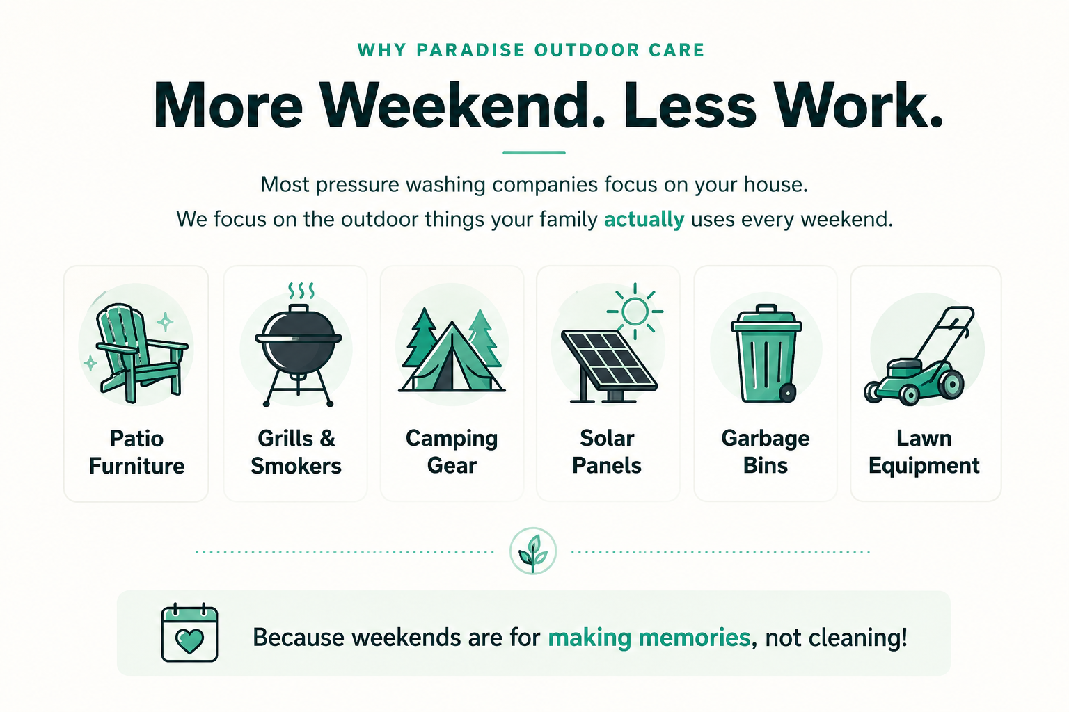 Paradise Outdoor Care infographic showing patio furniture, grills, camping gear, solar panels, garbage bins, and lawn equipment