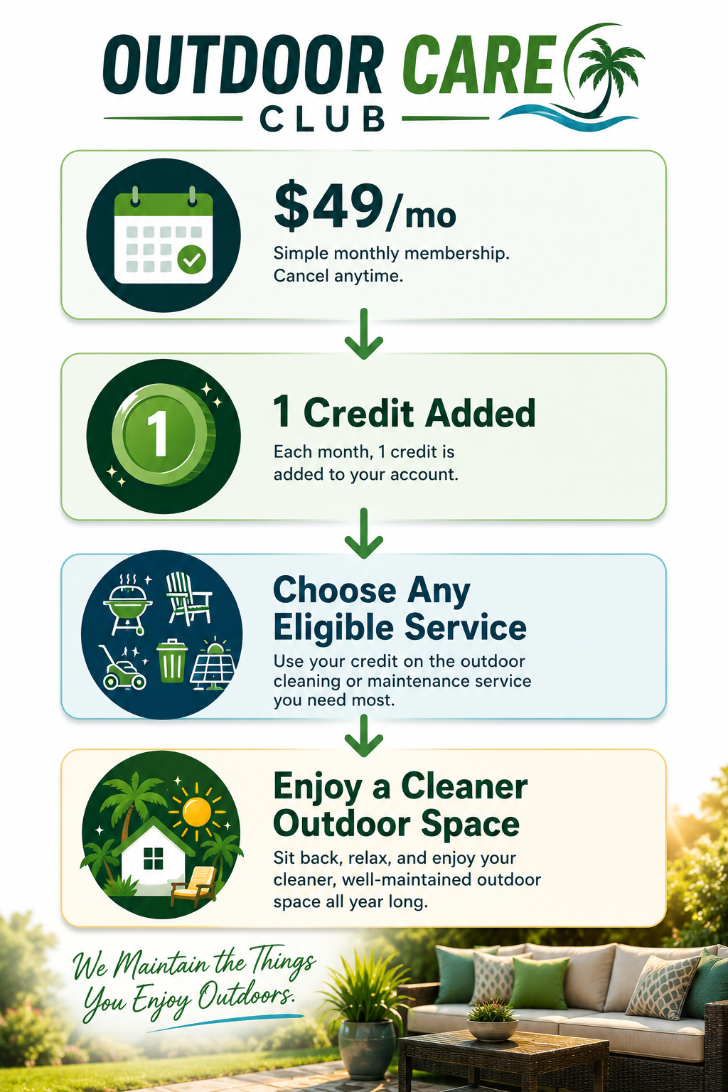 Outdoor Care Club credit system: $49 per month, 1 credit added, choose any eligible service, enjoy a cleaner outdoor space
